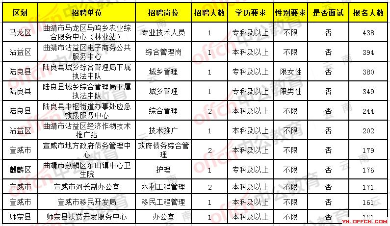 曲靖招聘網(wǎng)最新招聘動態(tài)深度解析及崗位信息匯總