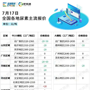 全國尿素今日最新出廠價,全國尿素今日最新出廠價動態分析