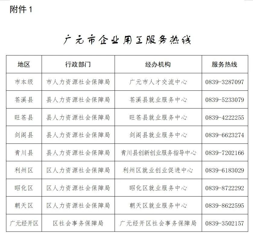 廣元大話利州最新招聘信息更新