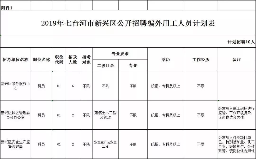 七臺河信息網最新招聘信息速遞