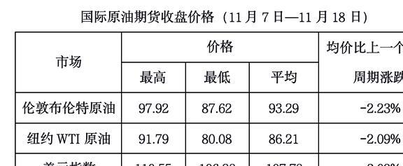 國際原油最新實時消息,國際原油最新實時消息，市場走勢、影響因素及前景展望