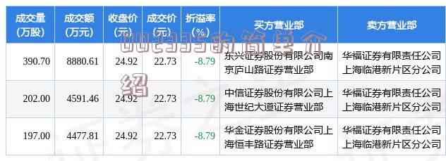 深度解析，關(guān)于零零零零三十四號最新消息匯總與解讀