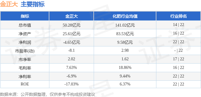 金正大股票最新消息全面解讀與分析