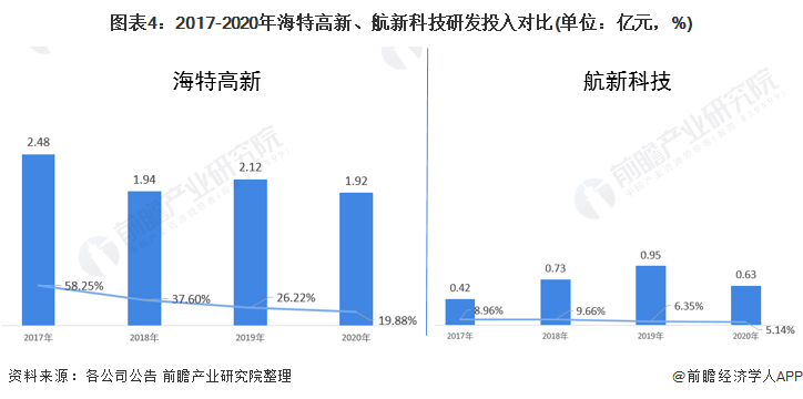 航新科技最新消息,航新科技最新消息深度解析