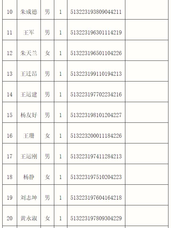 四川干部最新公示名單揭示新時(shí)代領(lǐng)導(dǎo)力量的全新面貌