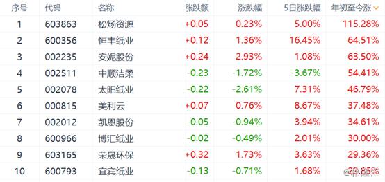 恒豐紙業(yè)引領(lǐng)行業(yè)變革，最新消息展望未來發(fā)展。