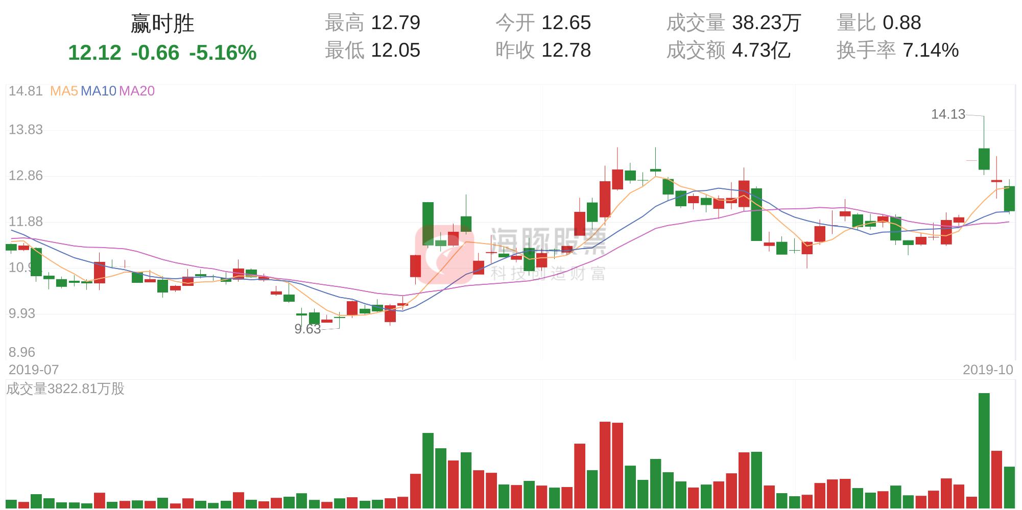 揭秘最新消息，金融科技創(chuàng)新力量引領(lǐng)者——贏時(shí)勝300377