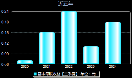 格林美引領(lǐng)綠色革命，塑造可持續(xù)發(fā)展未來新篇章