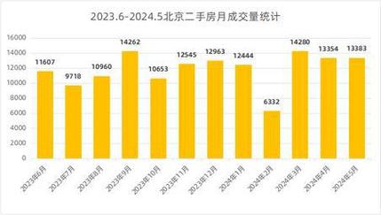 早安北京最新房價(jià),早安北京最新房價(jià)，市場(chǎng)走勢(shì)、影響因素及前景展望