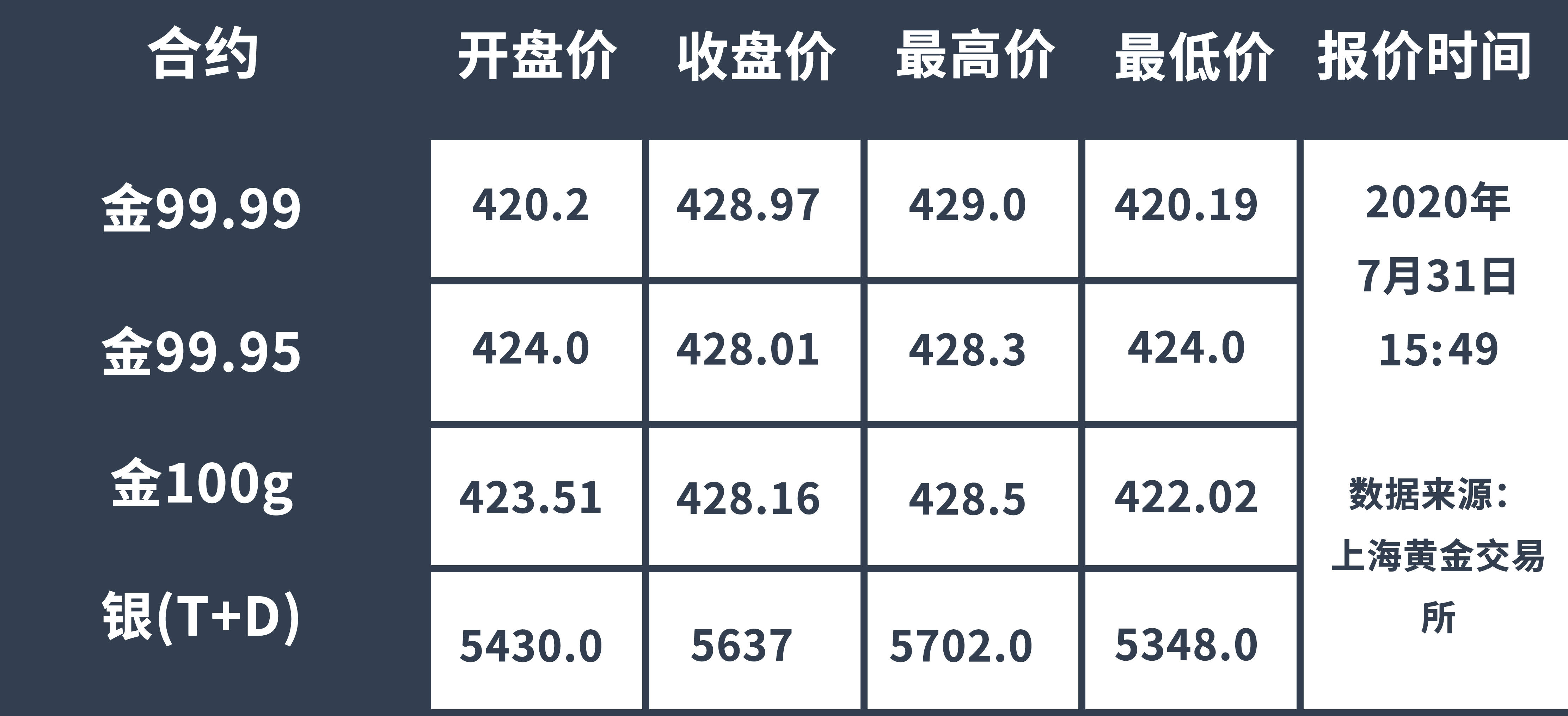 最新銀價動態，全球經濟影響下的銀價走勢分析