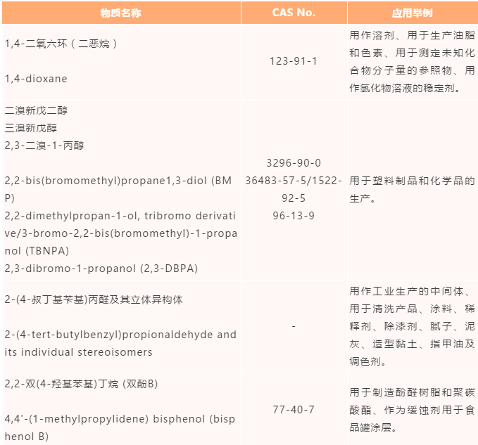 Reach最新功能解析，革新亮點引領(lǐng)未來，多項新功能重磅上線！