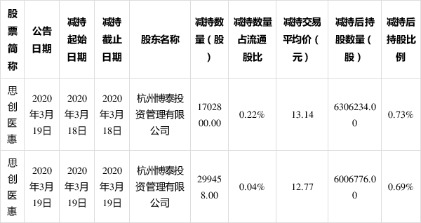 思創醫惠最新消息,思創醫惠最新消息，引領醫療科技新潮流，塑造健康未來新藍圖