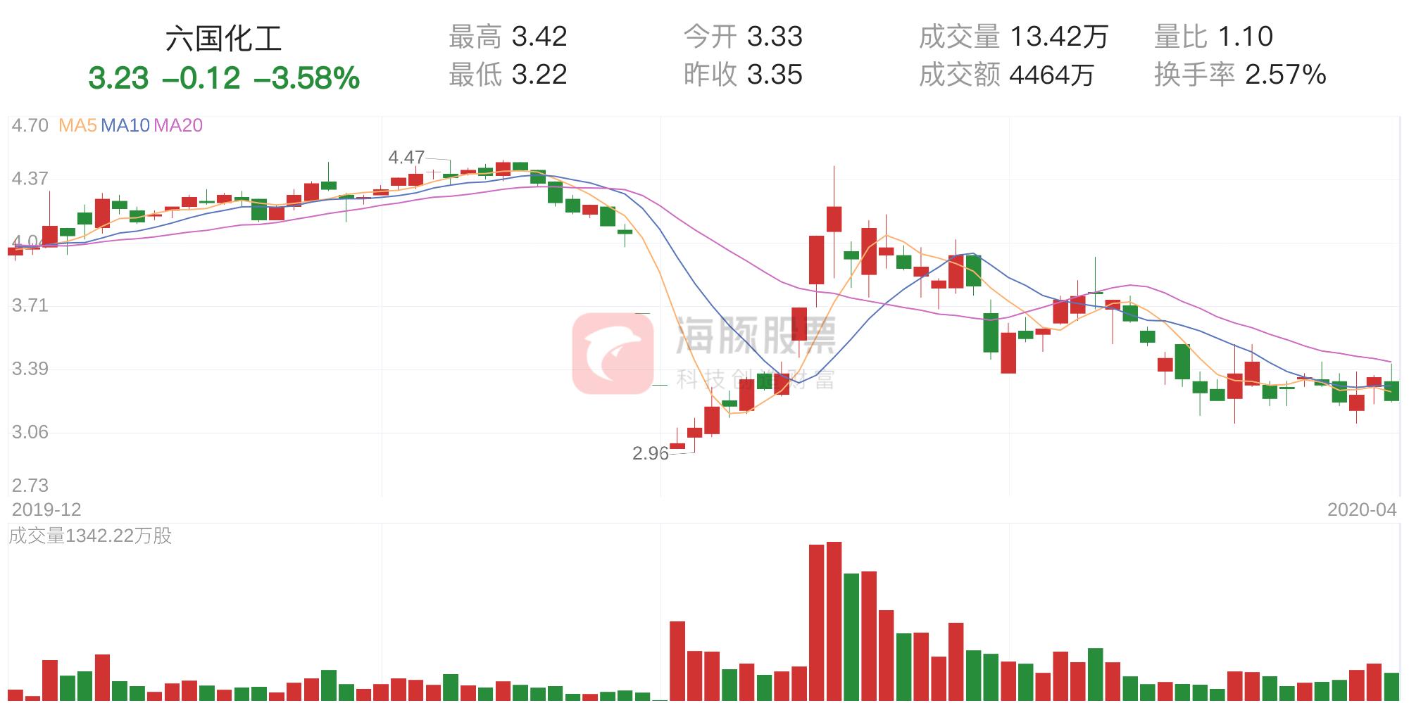 六國化工股票最新動態解析，全面關注最新消息與趨勢