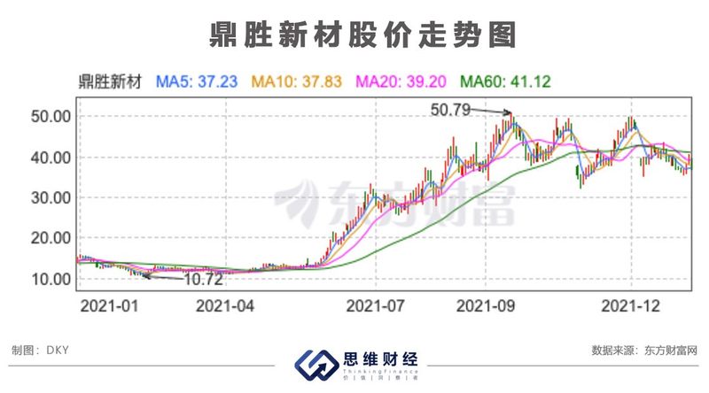 鼎勝新材最新消息,鼎勝新材最新消息全面解讀