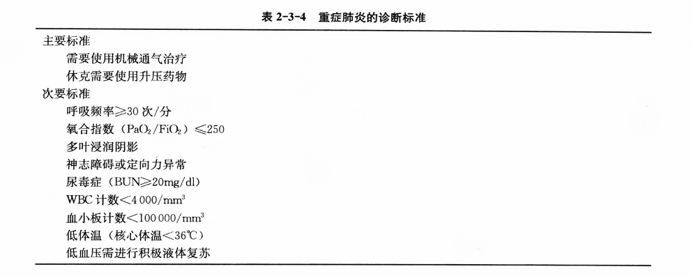 重癥感染最新診斷標準及其概述