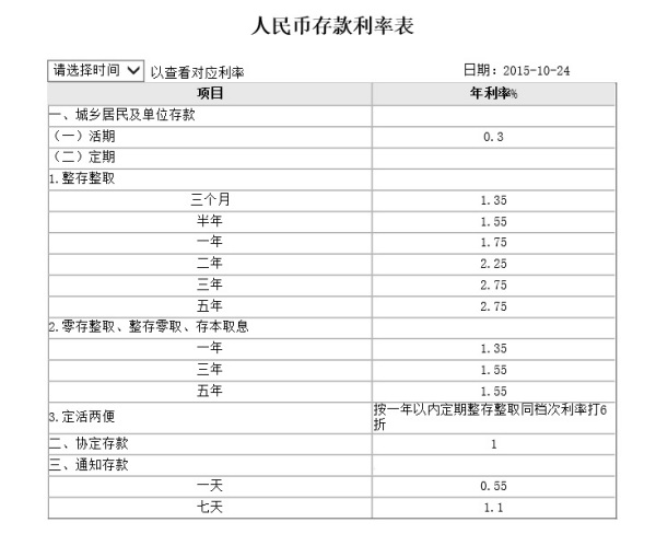 工商銀行最新存款利率揭秘，影響分析全解析