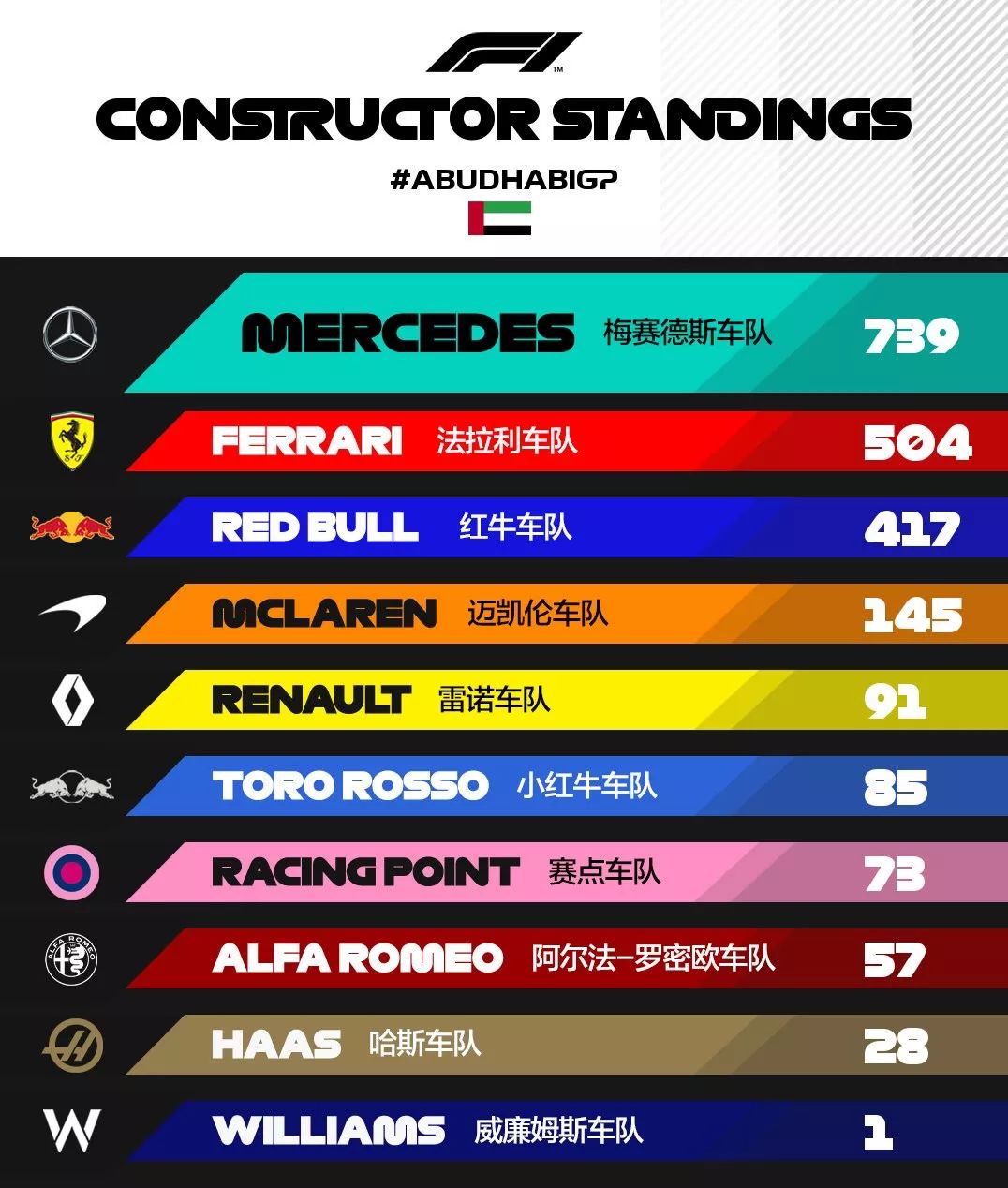 F1最新積分榜，群雄逐鹿，賽場霸主即將揭曉！