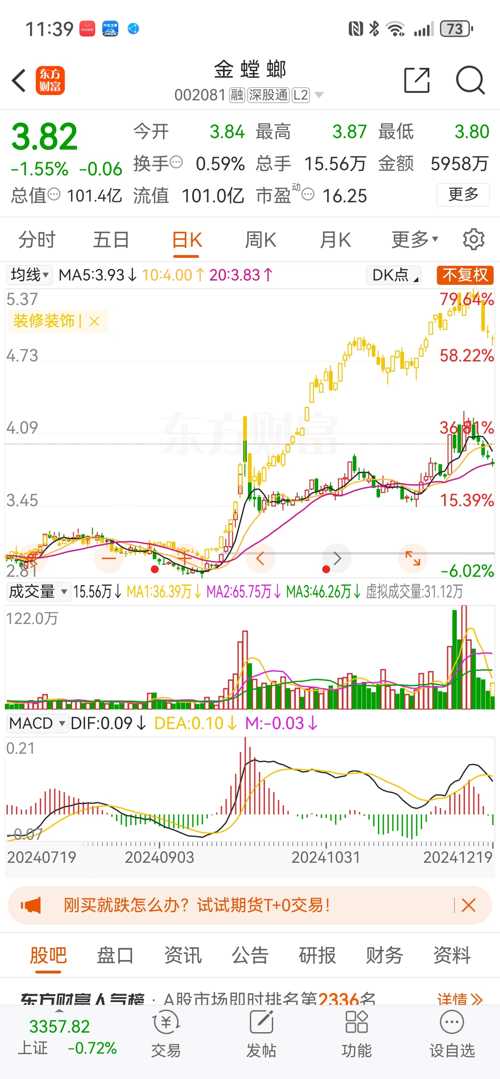 金螳螂股票最新消息全面解析與動態速遞