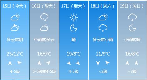 平度最新天氣預報,平度最新天氣預報