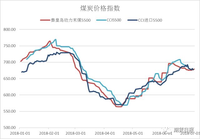 動力煤價格行情最新分析與價格動態更新