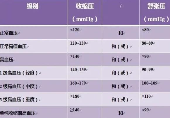 血壓最新標準,血壓最新標準，了解、預防與應對措施