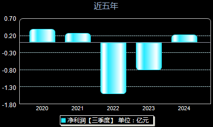 吹膜裁切 第182頁