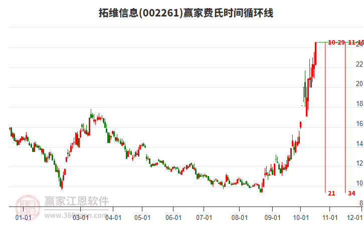 拓維信息股票最新消息全面解析與動(dòng)態(tài)更新