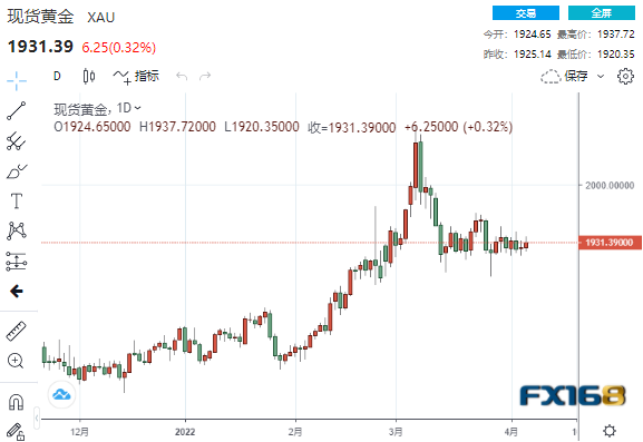 今日黃金走勢最新消息及市場分析與展望