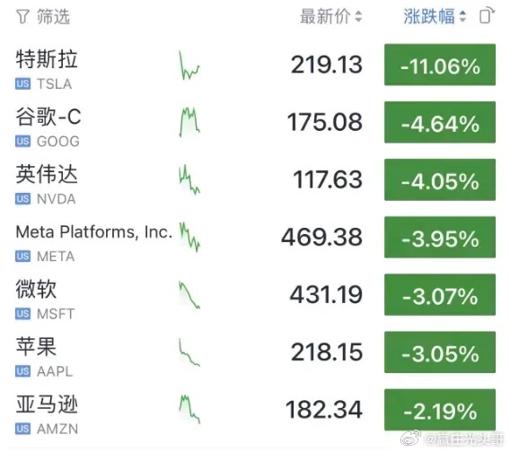 納斯達克最新指數,納斯達克最新指數，市場趨勢、影響因素及前景展望