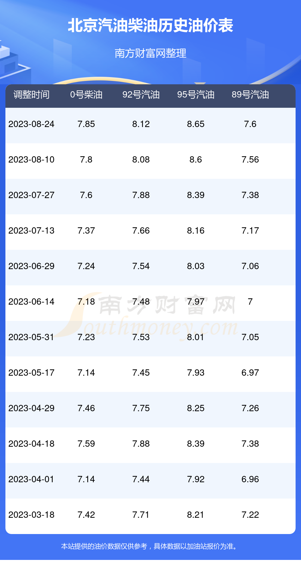 北京油價調整最新動態，市場趨勢、影響因素與未來展望