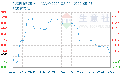 PVC價格行情最新報價與市場動態分析概述