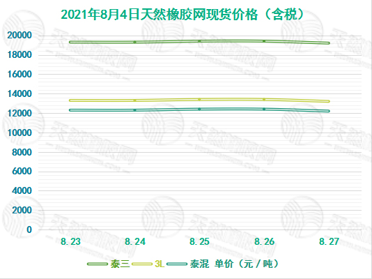 橡膠價(jià)格最新走勢(shì)及其影響因素深度解析