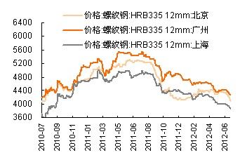 螺紋鋼期貨最新動態及市場影響解析