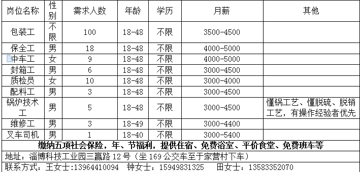 張店招聘最新招聘信息,張店招聘最新招聘信息概覽