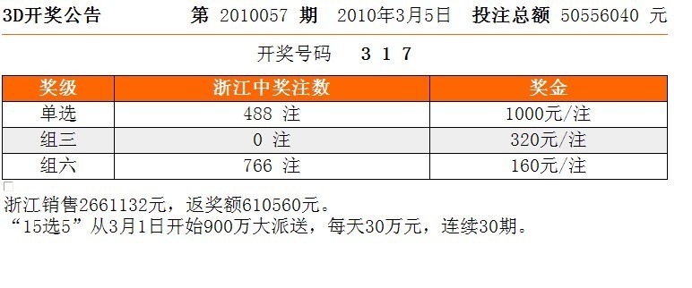 最新3D開獎，探索無限可能的期待世界