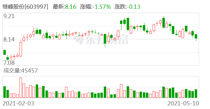 繼峰股份最新動態全面解析