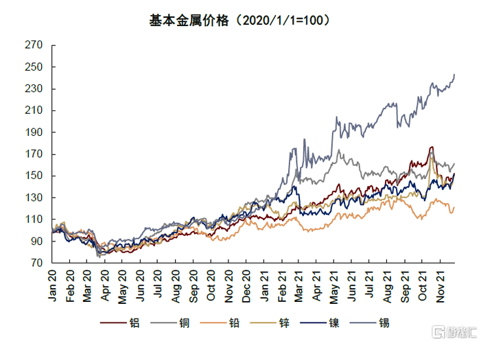 最新錫價(jià)動(dòng)態(tài)及全球影響概覽