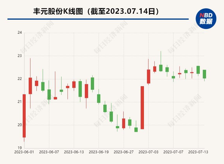 豐元股份最新動態全面解讀