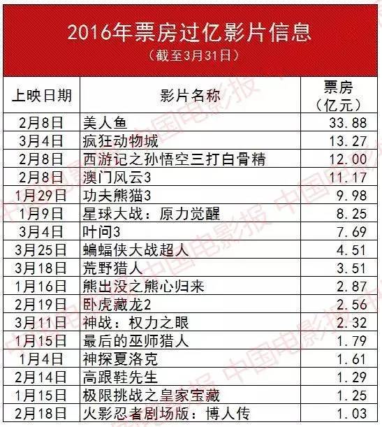 最新電影實時票房數據揭示電影市場動態與趨勢