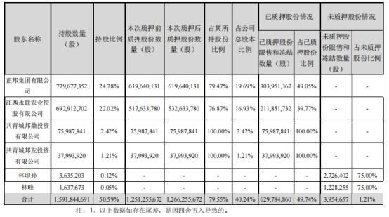 正邦科技最新動態(tài)綜述，最新消息一覽無余