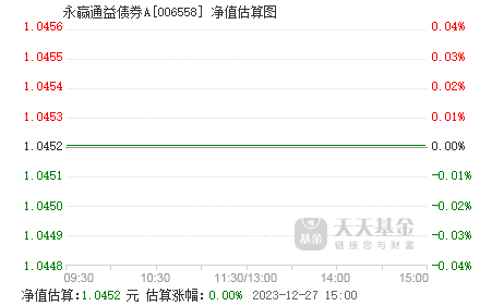 今日最新凈值報告，關于005669基金凈值查詢