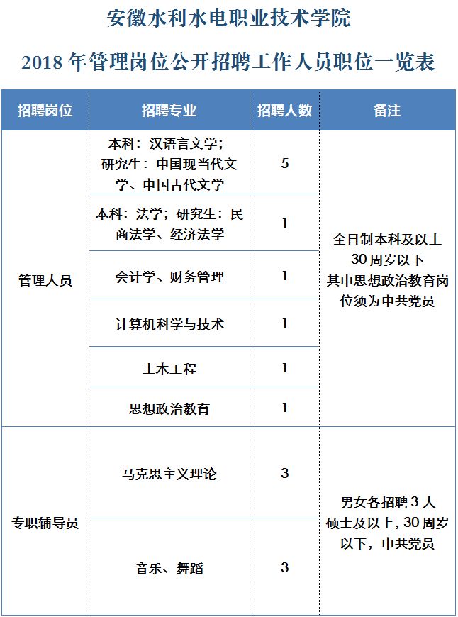 最新水利水電招聘信息概覽，行業發展趨勢與求職指南