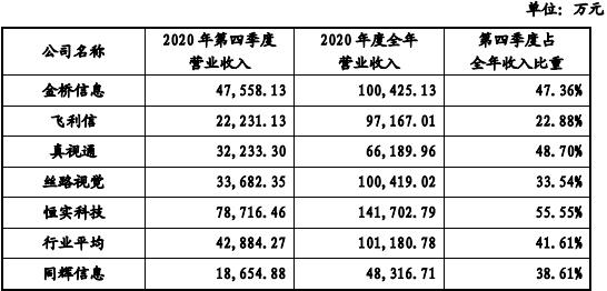 飛利信引領行業前沿，最新消息綜述與創新通訊技術展望