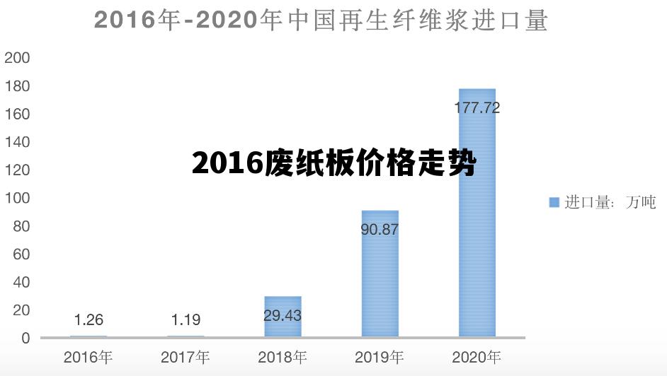 紙板價格最新行情深度解析