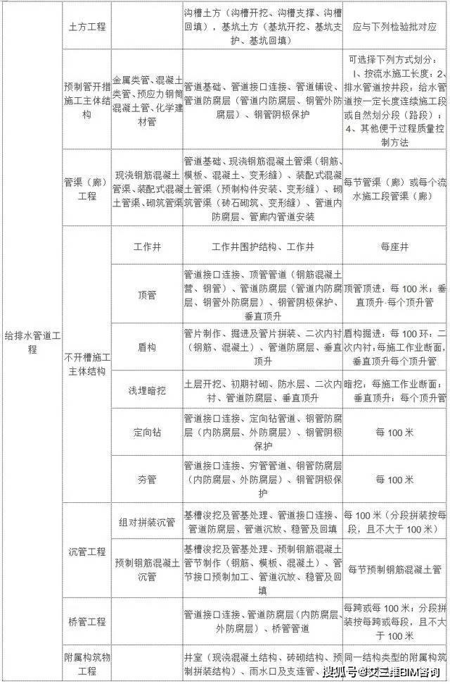 宜川縣縣級托養福利事業單位最新項目概述