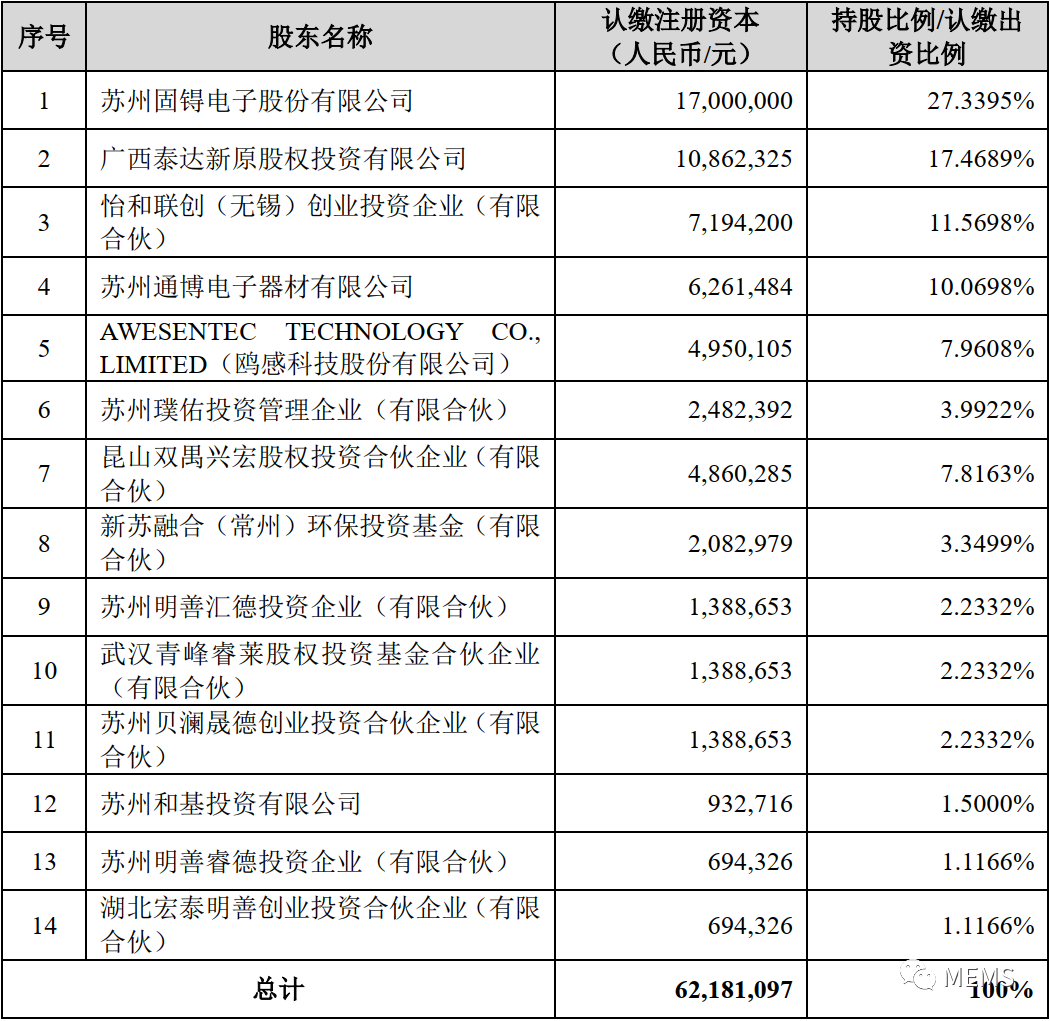 蘇州固锝引領科技創新，鑄就行業典范，最新消息速遞