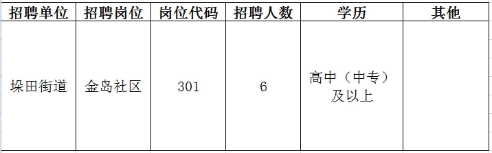 聶榮縣計劃生育委員會最新招聘信息及動態更新