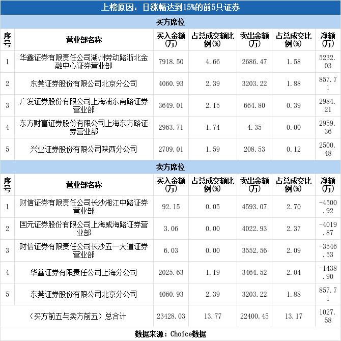 天舟文化最新消息,天舟文化最新消息，引領文化產業(yè)邁向新高度