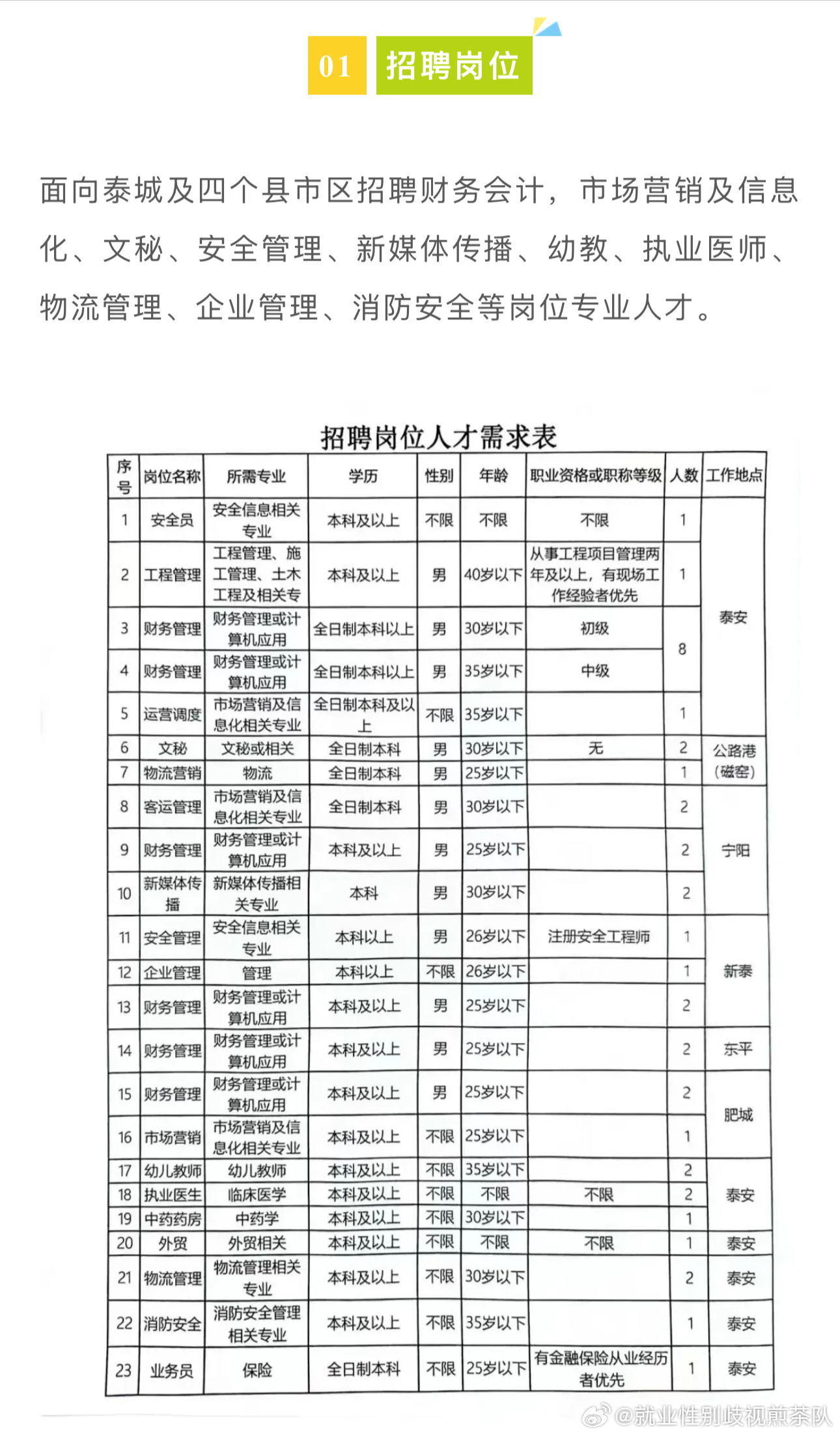 天河區公路維護監理事業單位最新招聘信息公告發布