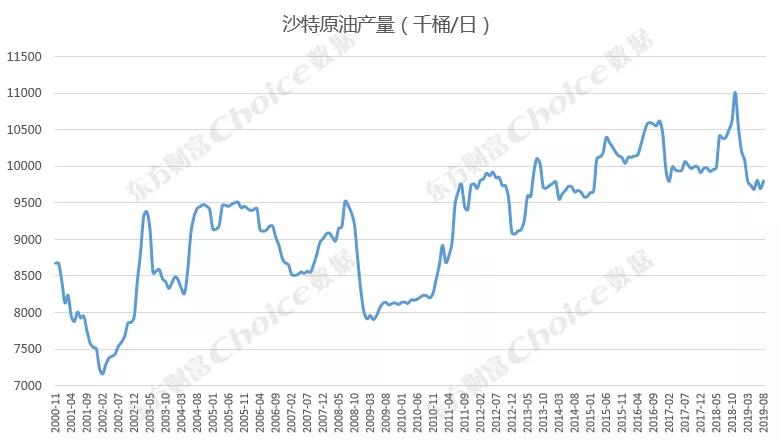 今日國際原油市場走勢分析與展望，最新消息及展望